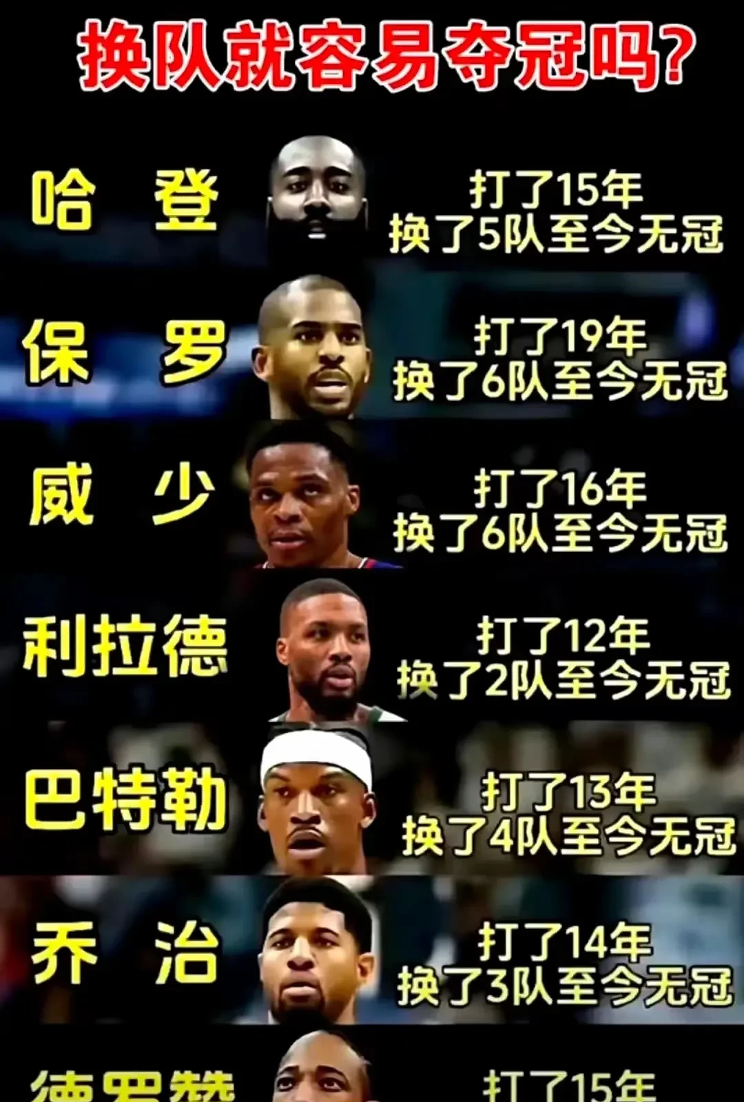 哈登重要时刻表现优异，老鹰带队取胜！